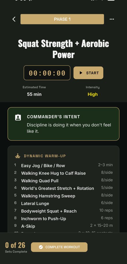 A session with Commander's Intent and the dynamic warm-up laid out